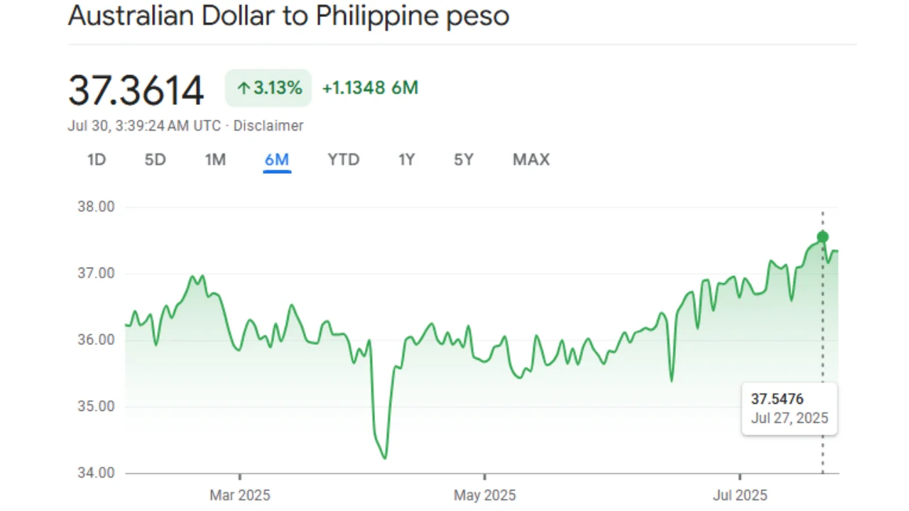 australian dollar to peso